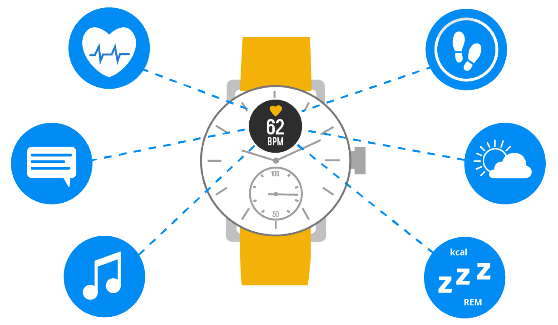 Hybrid deals smartwatch nfc